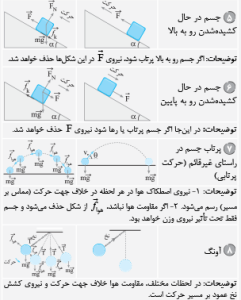 تصاویر آموزشی