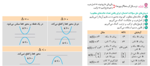 نمودارهای فلش محور